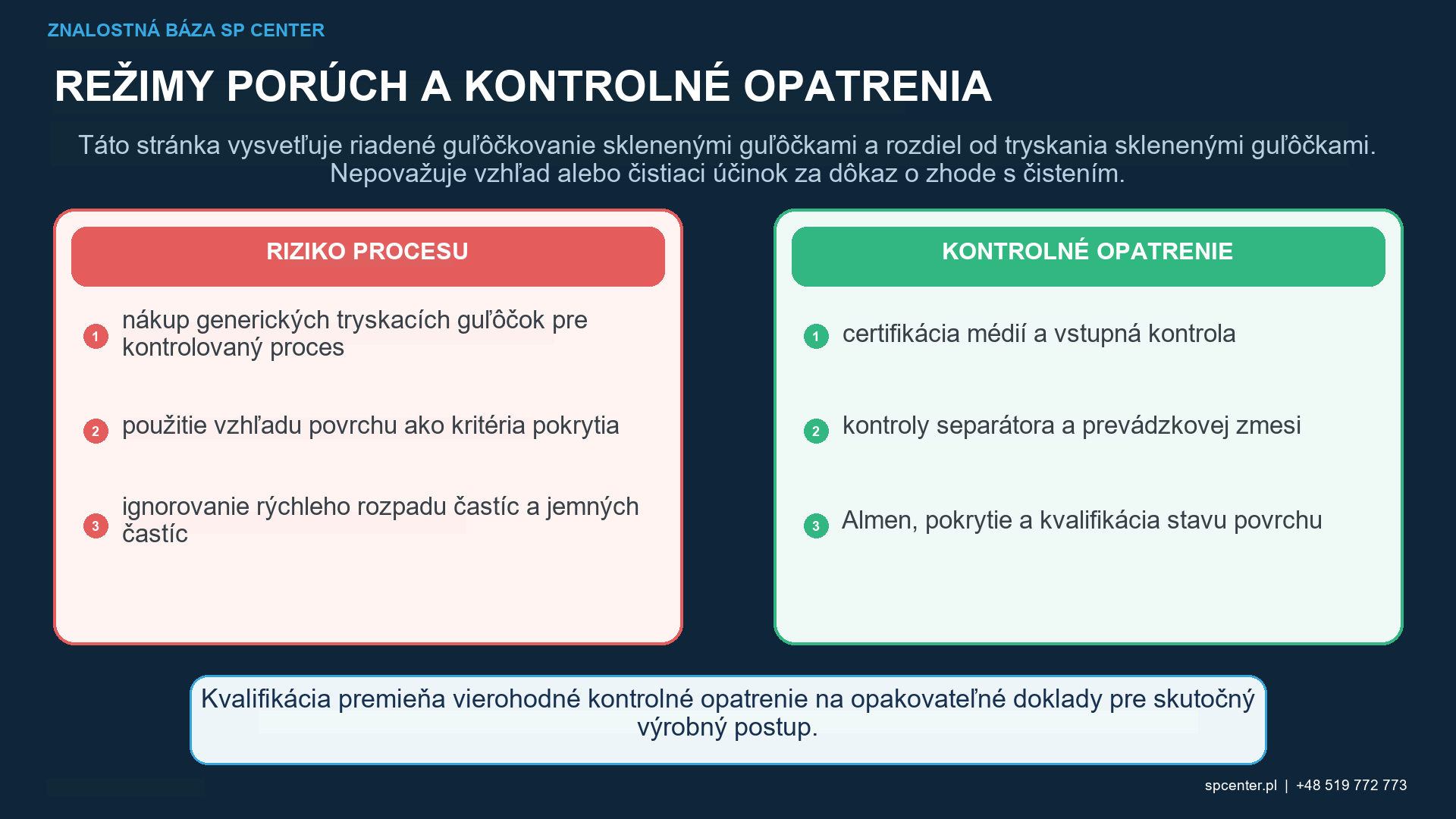 Sklenené guľôčky pri guľôčkovaní – technický obrázok 2