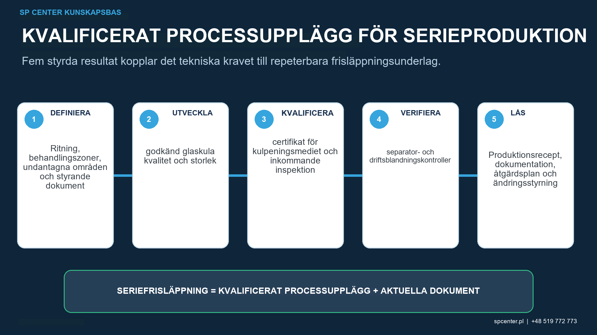 Glaskulor vid kulpening – teknisk figur 3