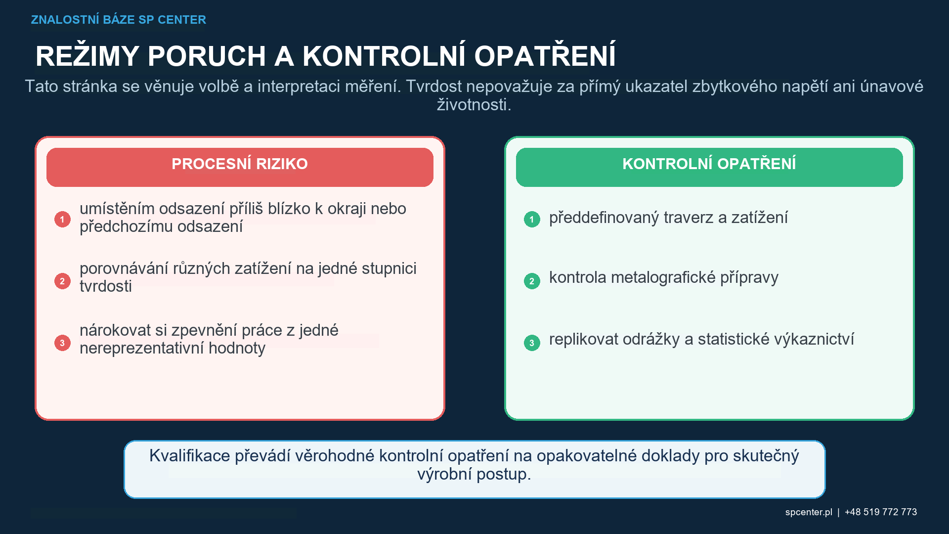 Profil tvrdosti podle Vickerse nebo Knoopa od kuličkovaného povrchu směrem k jádru