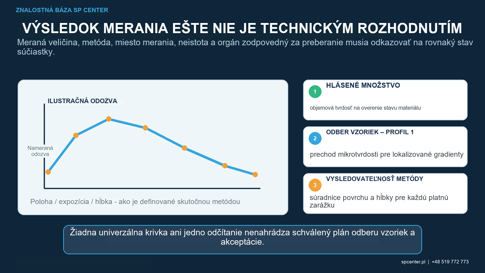 Porovnanie objemovej tvrdosti a prierezovej mikrotvrdosti po guľôčkovaní.
