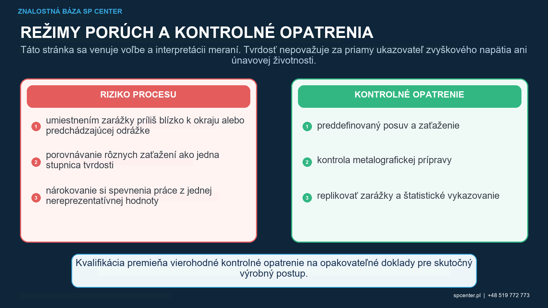Profil tvrdosti podľa Vickersa alebo Knoopa od guľôčkovaného povrchu smerom k jadru