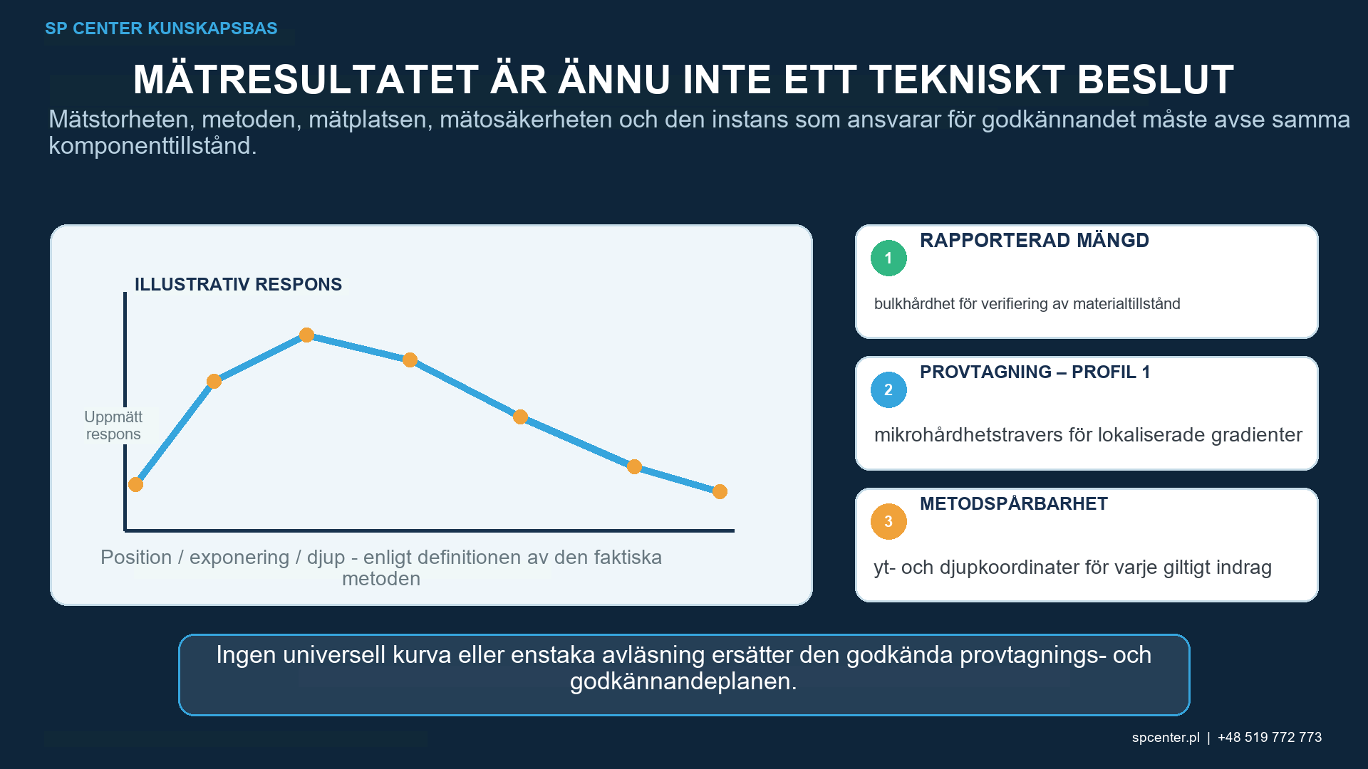 Bulkhårdhet och tvärsnittsmikrohårdhet efter kulpening jämfört