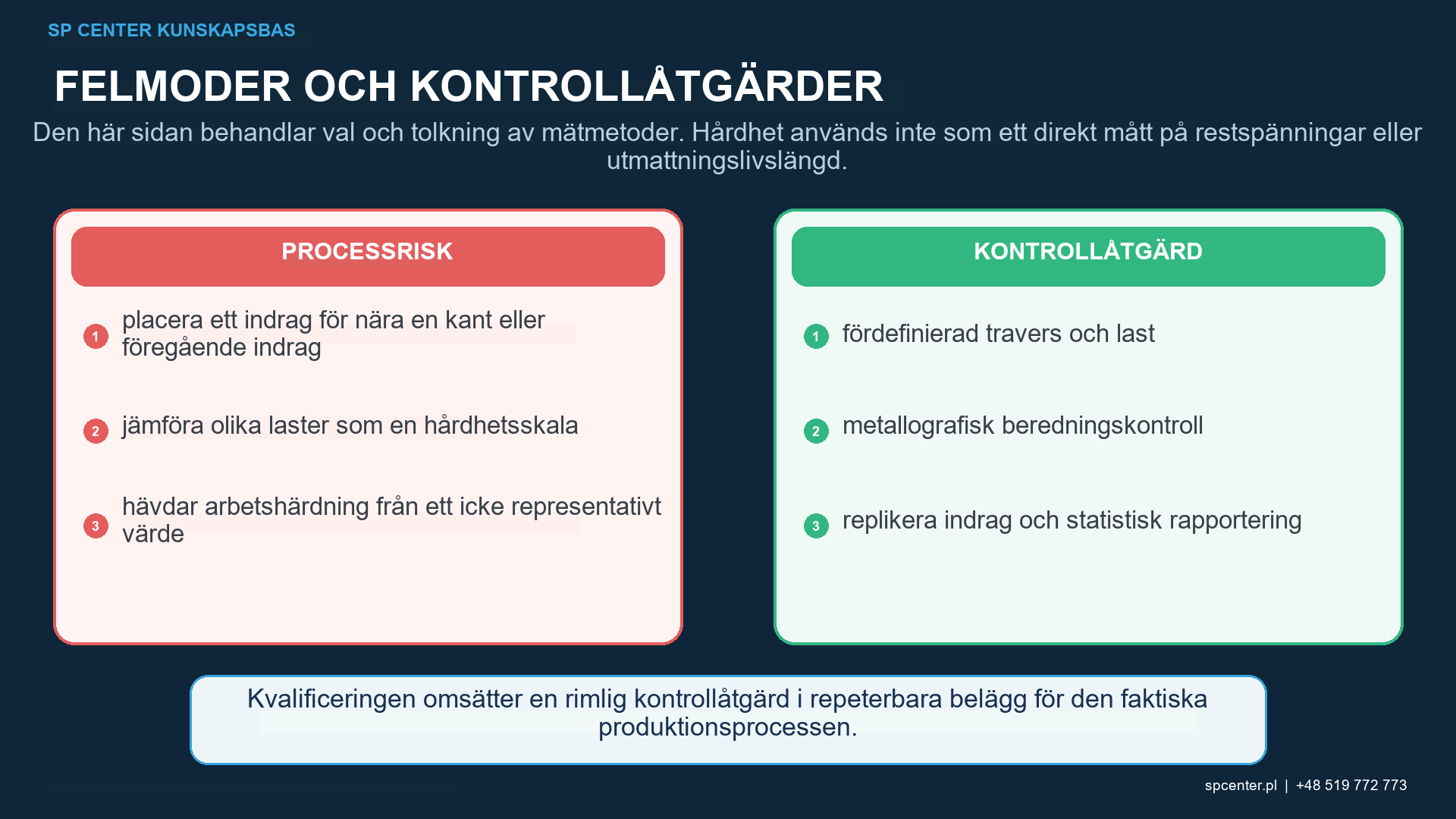 Vickers- eller Knoop-hårdhet traverserar från den kulpenade ytan in i kärnan