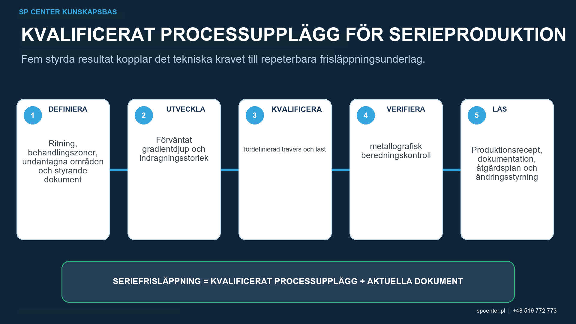 Mätosäkerhet för hårdhetsprofil och beviskedja för kulpening