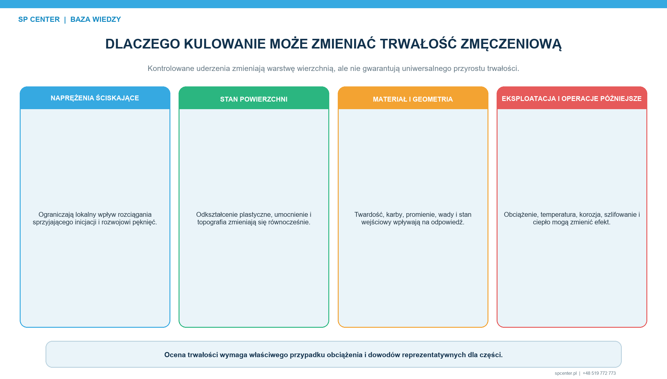 Koncepcyjny profil naprężeń szczątkowych po kulowaniu. Ich wartość i głębokość zależą od elementu i procesu.