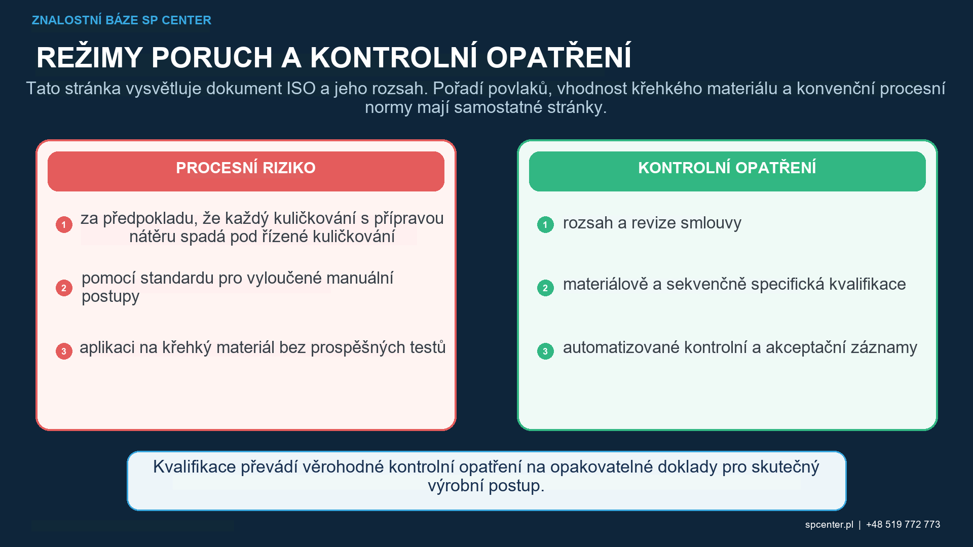 Postup řízeného kuličkování před nanášením niklu nebo chromu