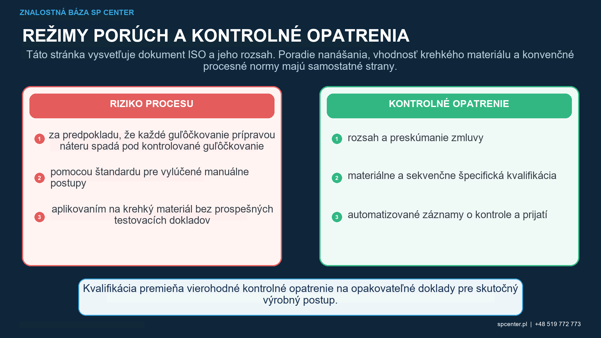 Postupnosť riadeného guľôčkovania pred nanášaním niklu alebo chrómu