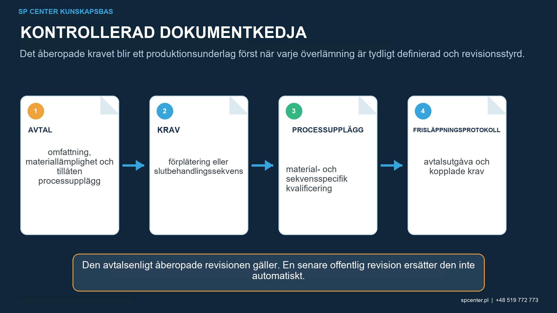ISO 12686-beslut om automatiserad kontrollerad kulpening