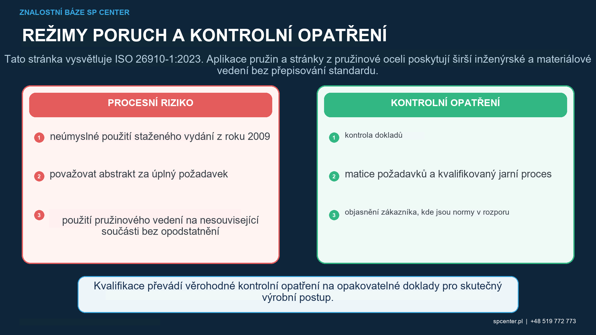 Pokrytí intenzity přístupu pružinové spirály a řízení média během kuličkování