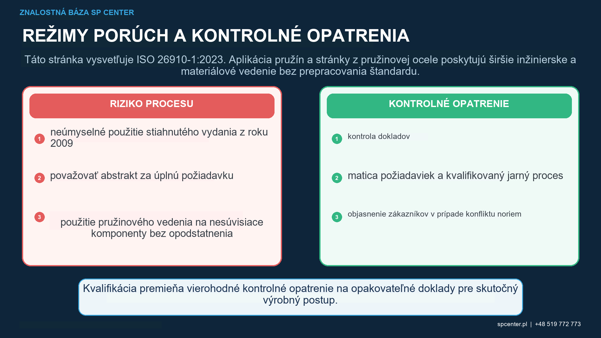 Pokrytie intenzity prístupu pružinovej cievky a riadenie média počas guľôčkovania