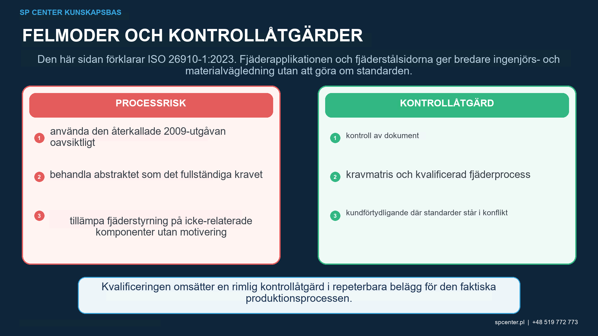 Fjäderns spolintensitetstäckning och mediekontroll under kulpening