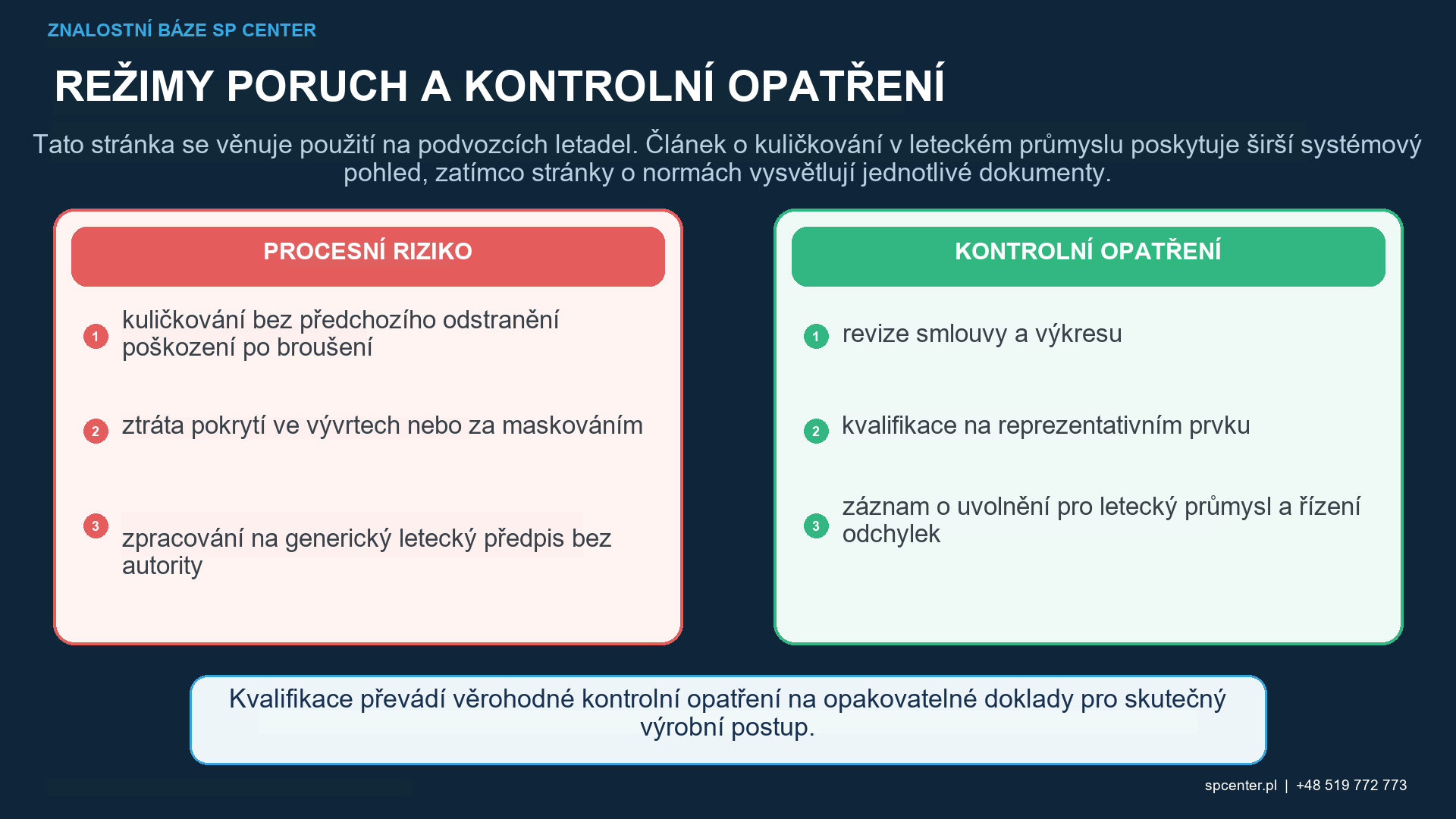 Posloupnost výroby a opravy podvozku ve vztahu ke kuličkování a pokovování