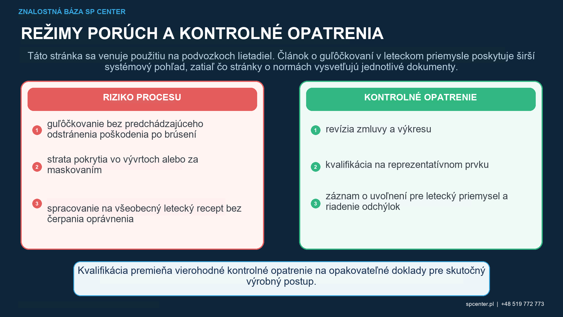 Postupnosť výroby a opravy podvozku vo vzťahu ku guľôčkovaniu a pokovovaniu