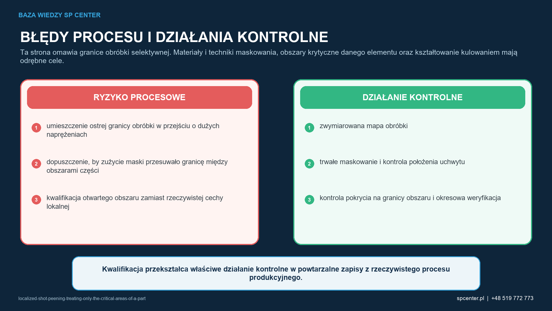 Ryzykom procesowym właściwym dla danego wyrobu przyporządkowano działania kwalifikacyjne i działania z zakresu nadzoru nad produkcją.