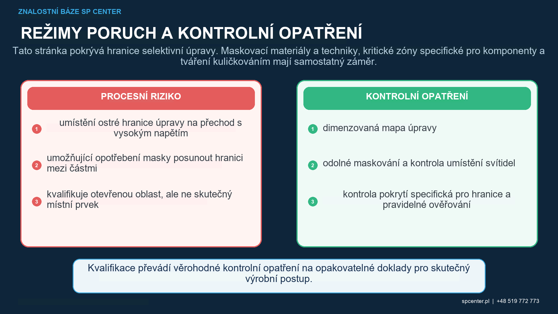 Pohyb trysky upínacího prvku masky a řízení hranic pro selektivní kuličkování tryskáčem