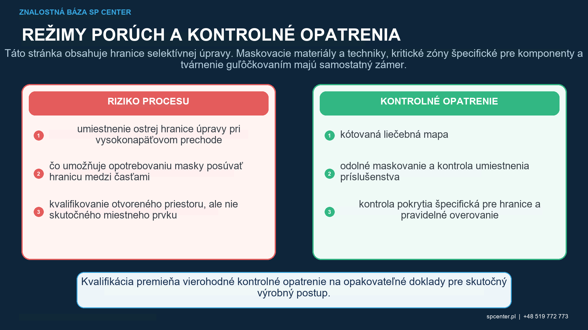 Pohyb trysky upínacieho prípravku masky a riadenie hraníc pre selektívne guľôčkovanie