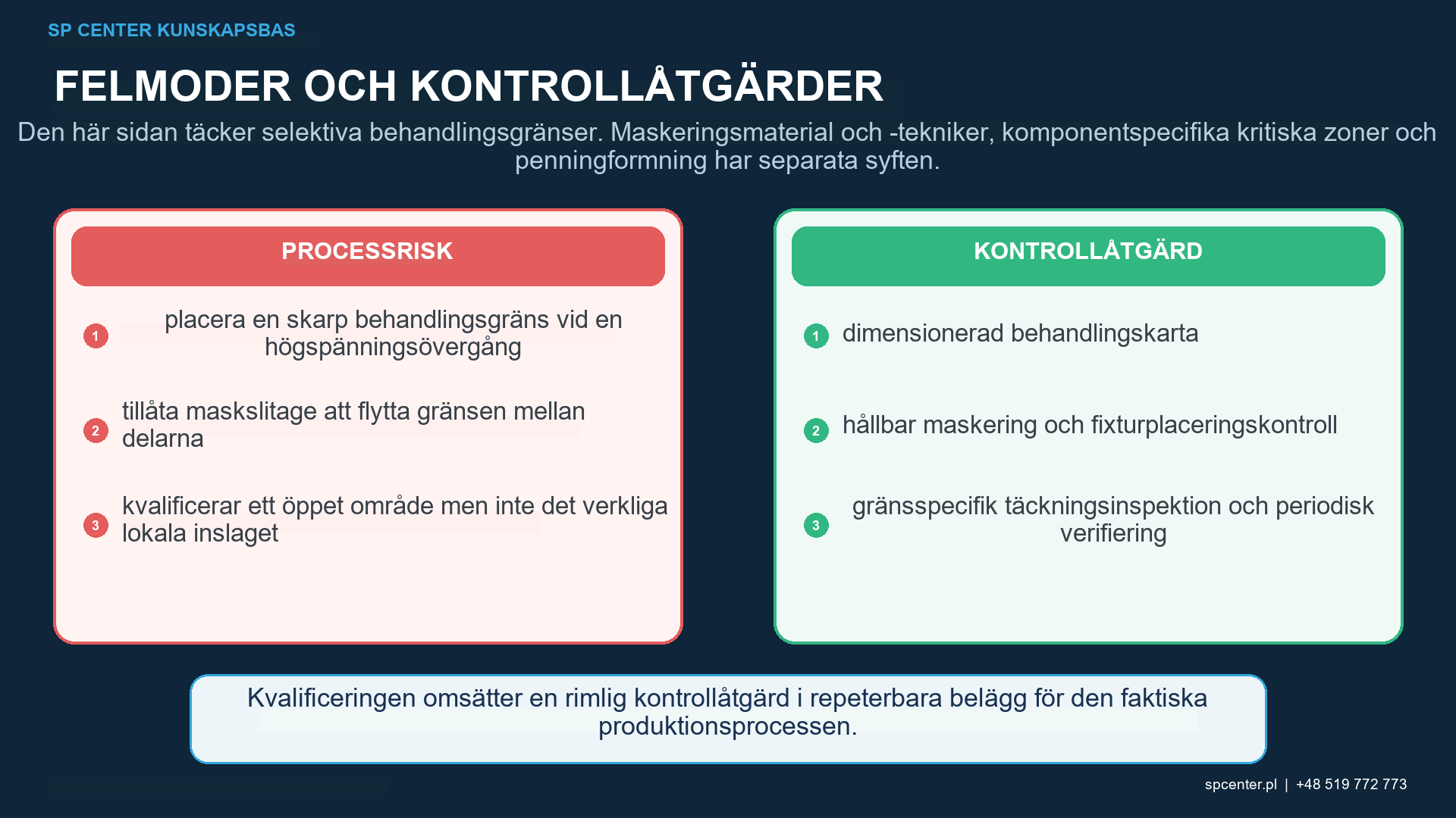 Maskfixturens munstycksrörelse och gränskontroll för selektiv kulpening