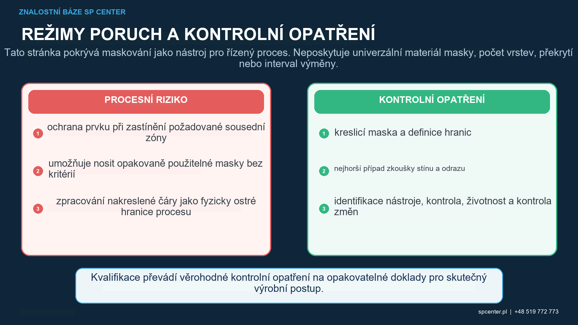 Interakce s maskou pro kuličkování zobrazující přímý proud, stínování, odraz, únik, zadržené médium, vyčnívající zátka, úhel nárazu, odstup a přilehlé pokrytí, kontrola