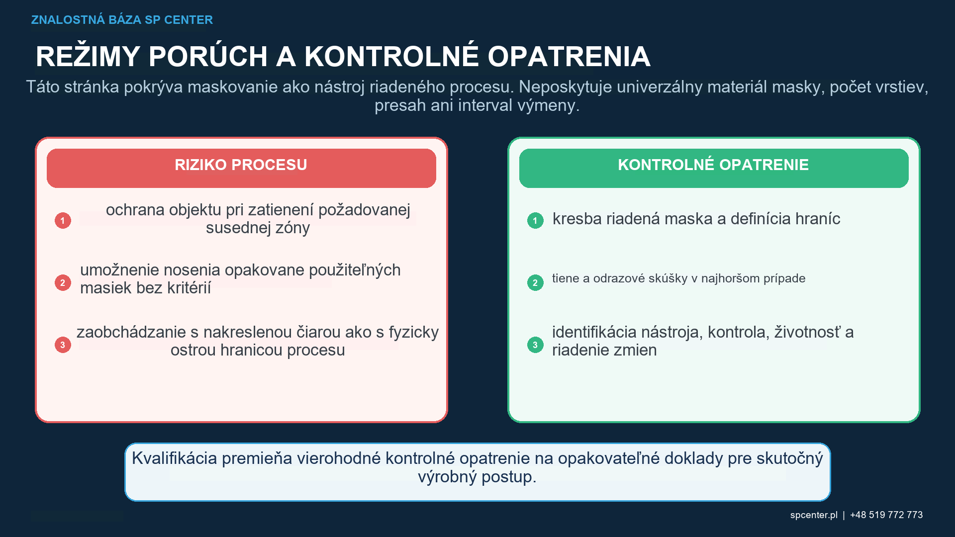 Interakcia masky na guľôčkovanie zobrazujúca priamy prúd, tieňovanie, odraz, únik, zadržané médium, vyčnievajúca zátka, uhol nárazu, odstup a kontrolu priľahlého pokrytia