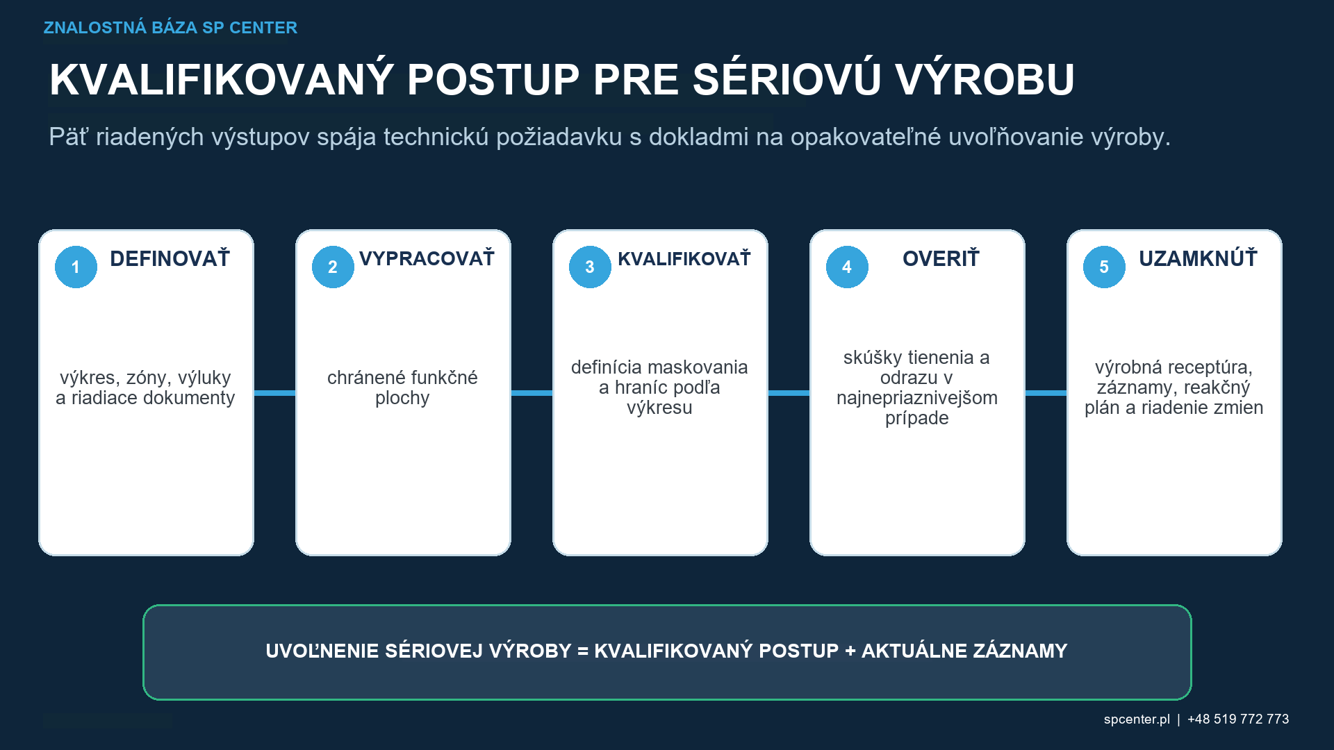 Riadenie opakovane použiteľnej masky na guľôčkovanie s revíziou identity nástroja, kontrolou inštalačnej polohy, kontrolou pred použitím, limitom opotrebenia, výmenou, kontrolou po procese a kontrolou zmeny