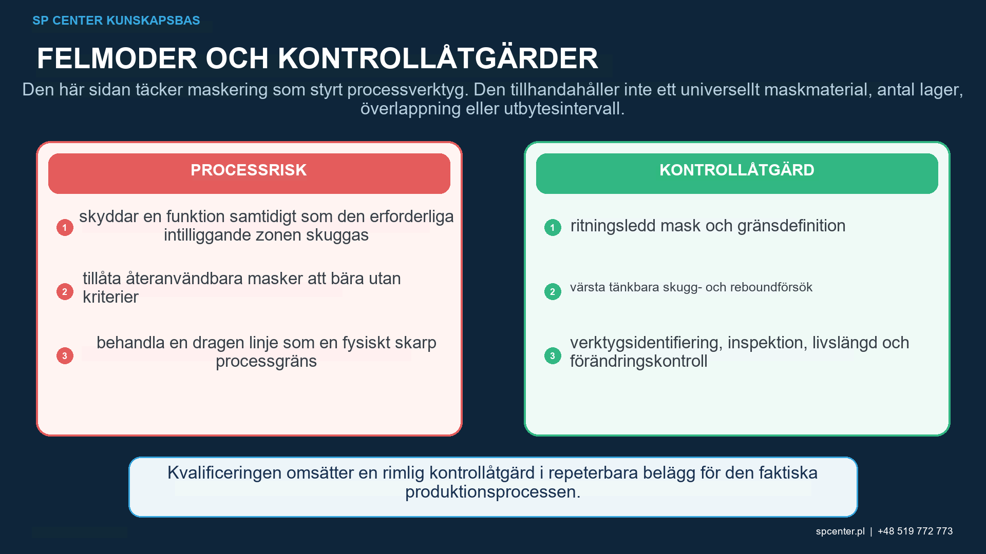 Interaktion mellan kulpeningsmasker som visar direkt ström, skuggning, återstuds, läckage, kvarhållet medium, utskjutande plugg, stötvinkel, avstånd och intilliggande täckningsinspektion