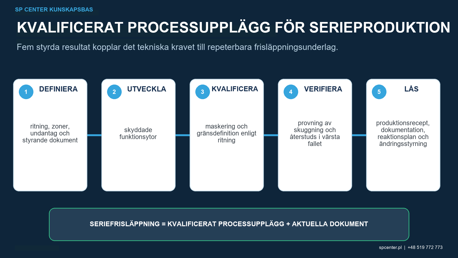 Återanvändbar kulpeningsmaskkontroll med verktygsidentitetsrevision installationsposition före användning inspektion slitagegräns utbyte efter processinspektion och ändringskontroll