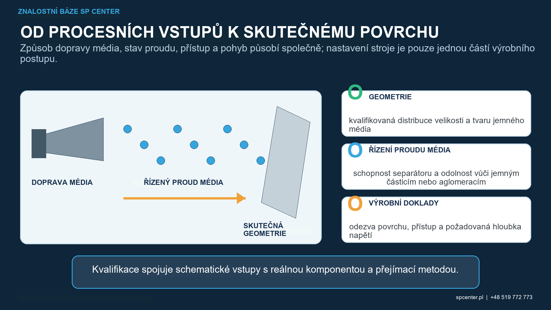 Měřítko nárazů jemného a konvenčního média při mikrokuličkování