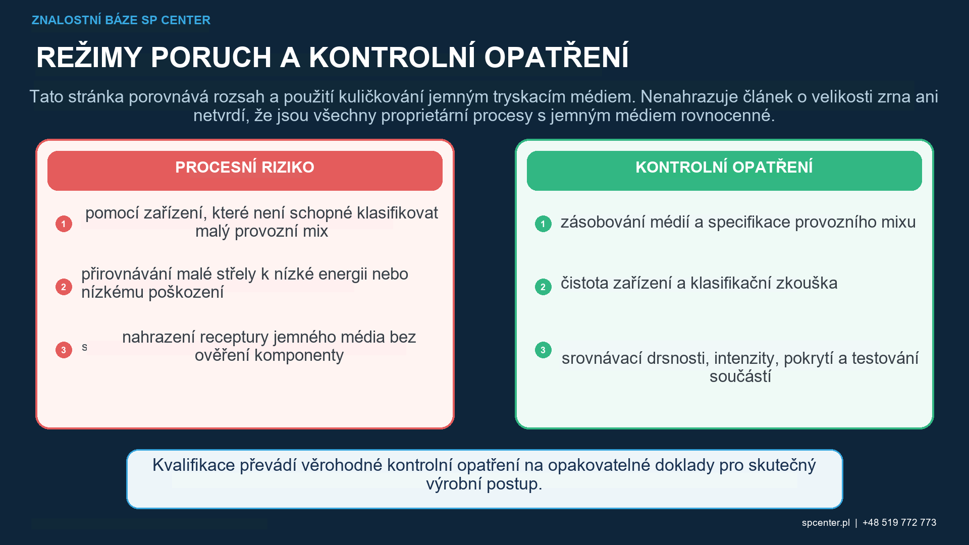 Třídění a doprava jemného média a řízení kontaminace