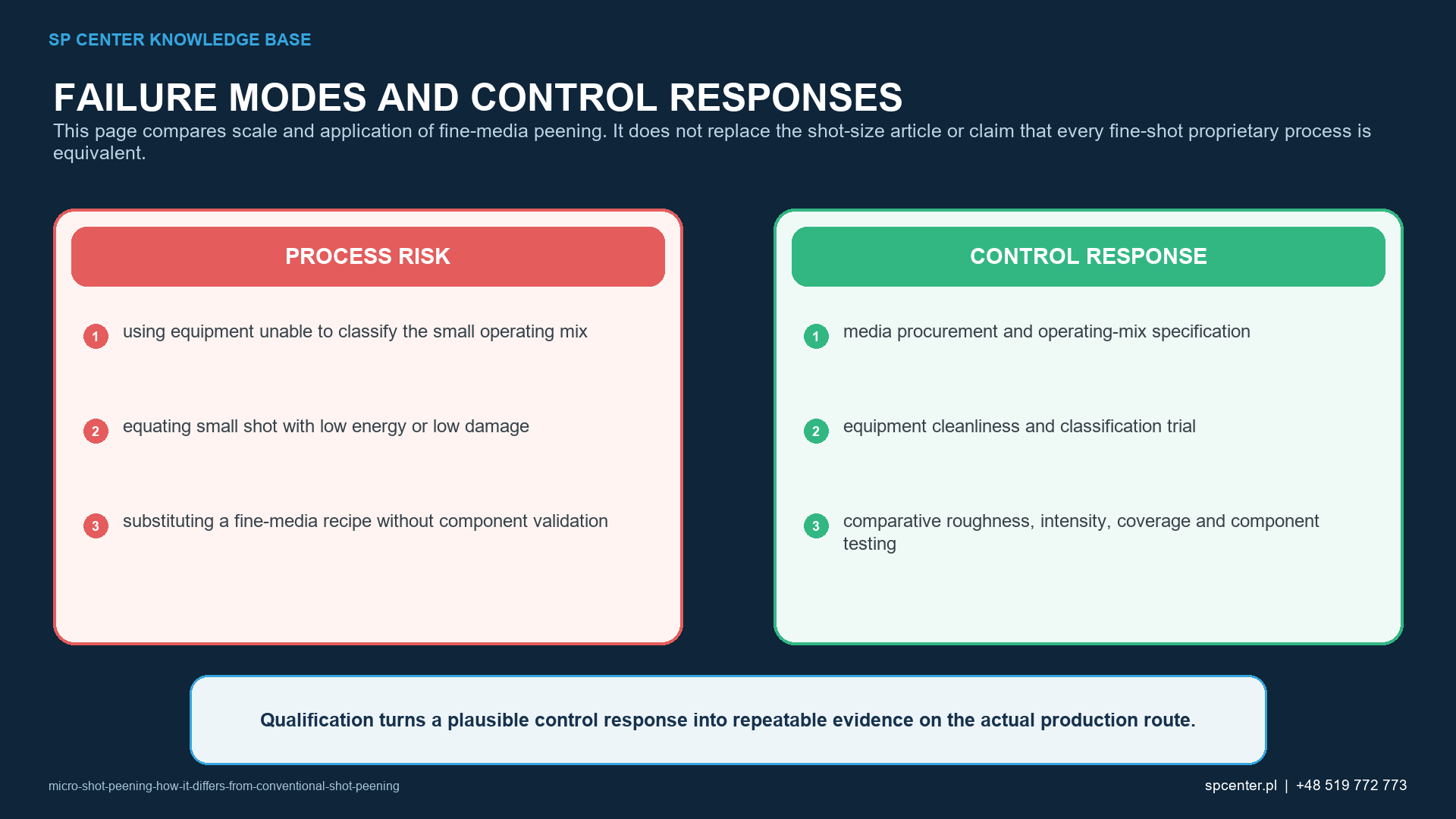 Fine shot classification delivery and contamination controls