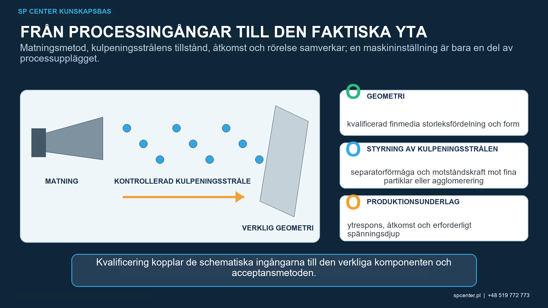 Finmedia och konventionella medias slagskala vid mikrokulpening