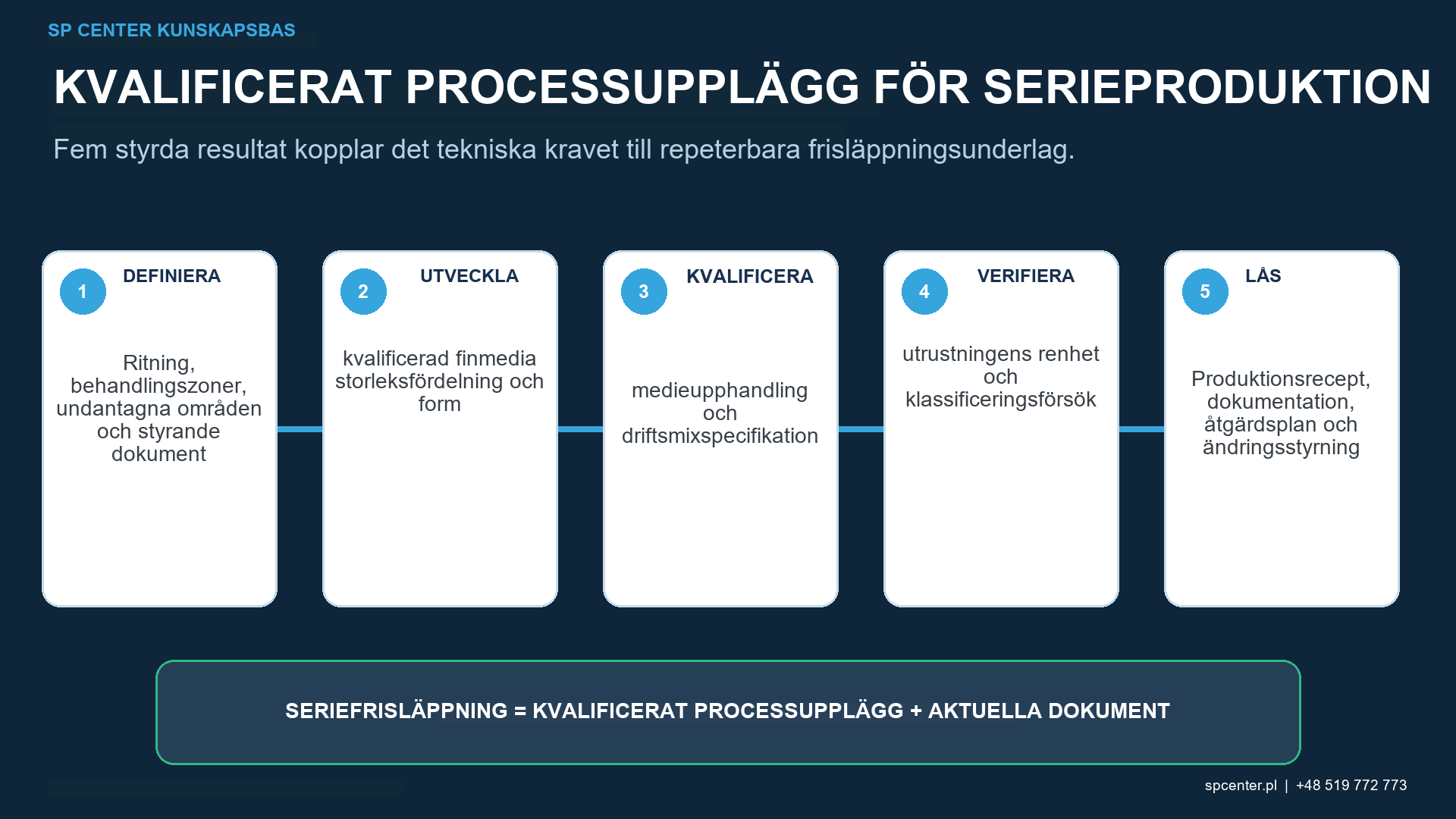 Mikrokulpeningsintensitet, täckningsgrad, ytråhet och restspänningsbevis