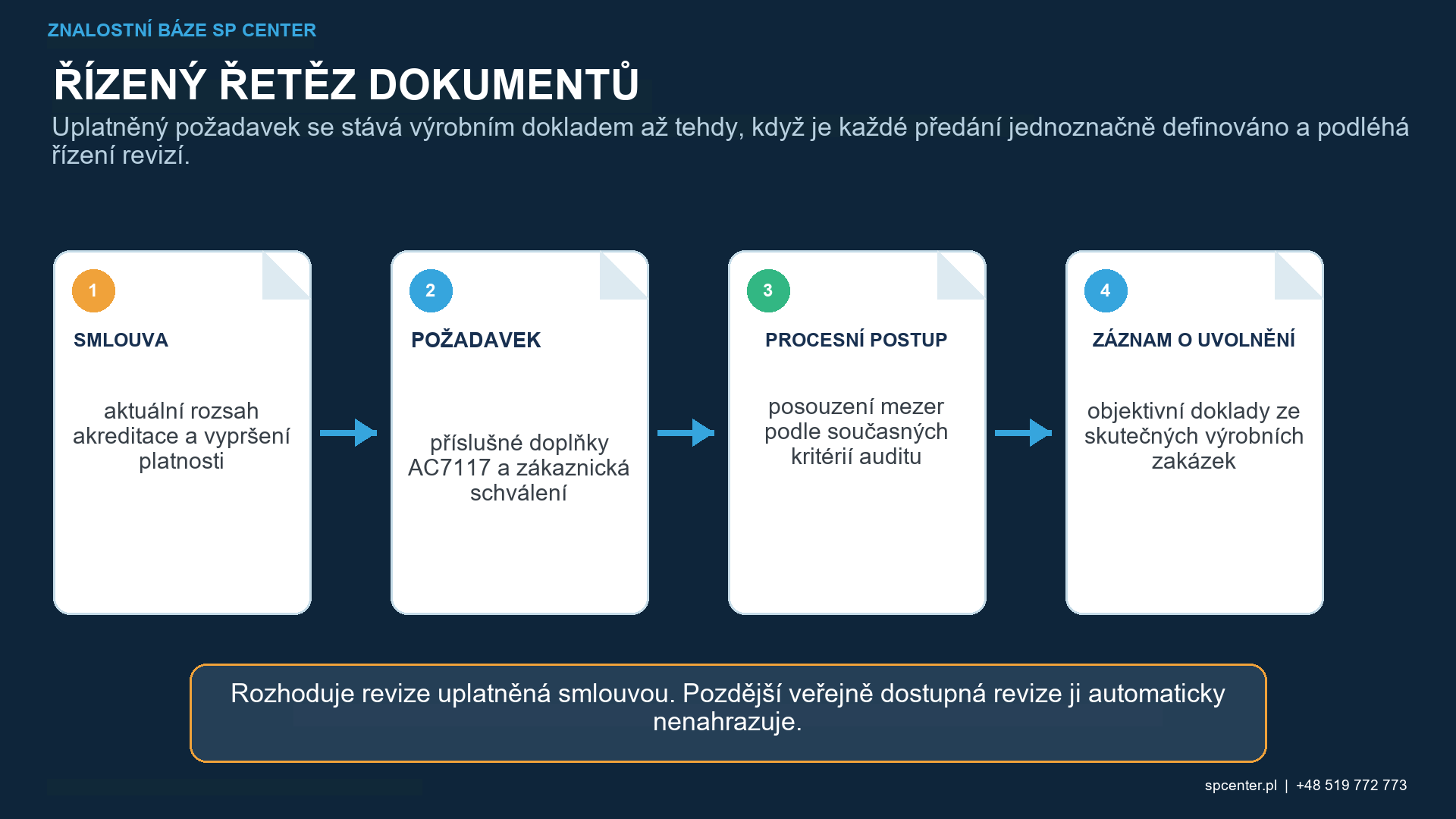 Pracovní postup ověření rozsahu akreditace Nadcap Surface Enhancement