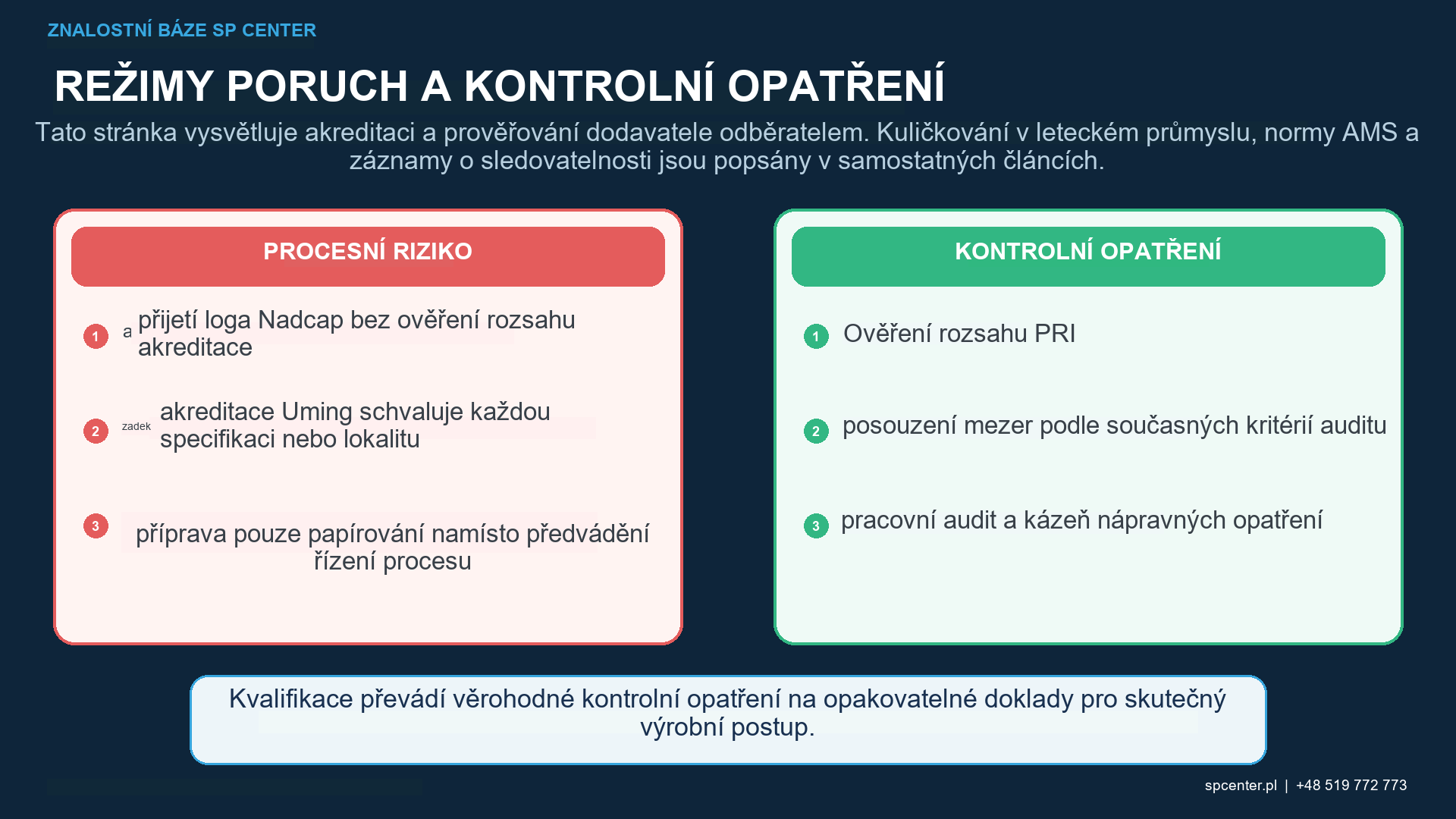 AC7117 doklady o přípravě auditu a řízený pracovní postup autoauditu