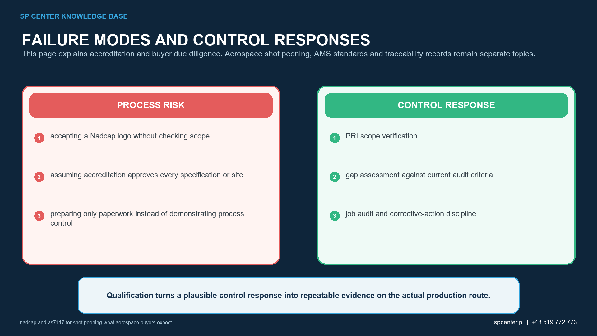 AC7117 audit preparation evidence and controlled self-audit workflow