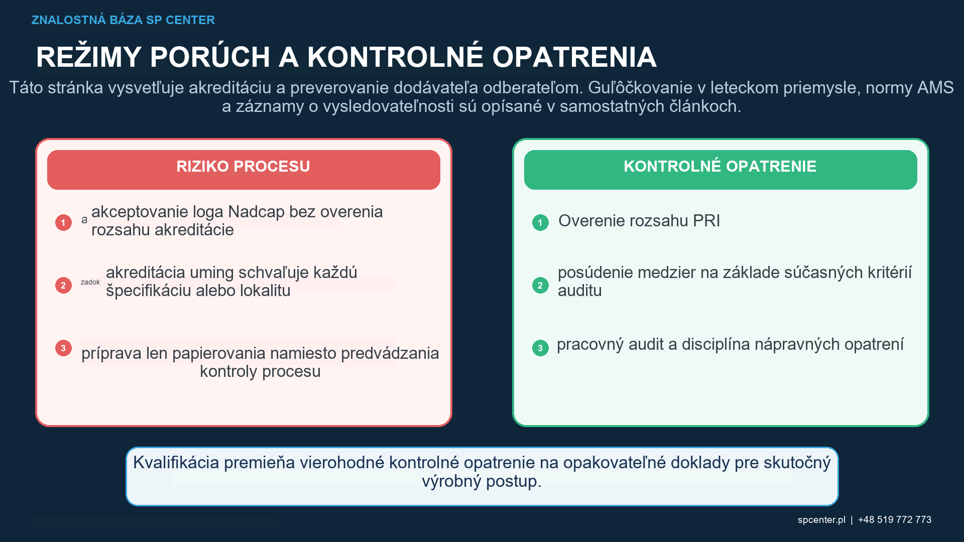 AC7117 doklady o príprave auditu a kontrolovaný pracovný postup autoauditu