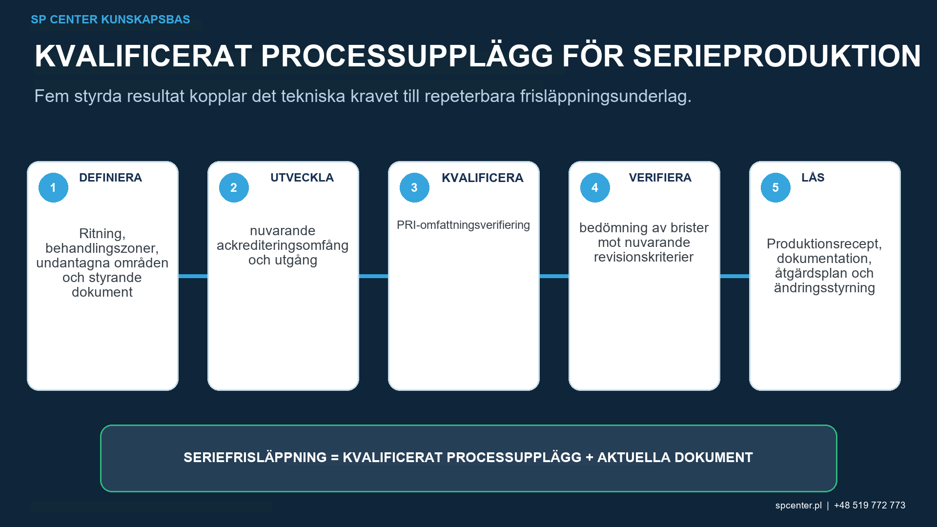 Nadcap-ackreditering, kundgodkännande, kvalificering och gränser för partifrisläppning