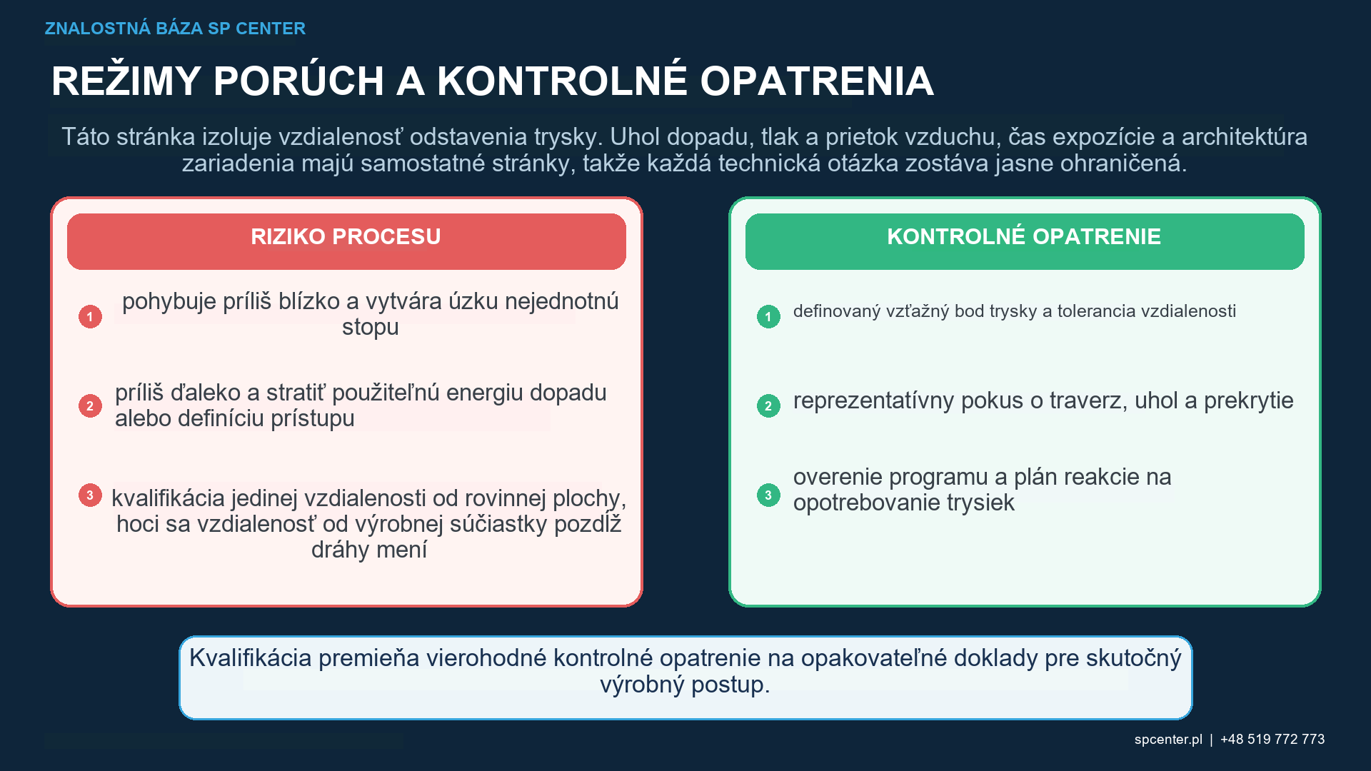 Dráha robota, prekrytie uhla vzťažného bodu trysky a lokálne ovládacie prvky odstupu