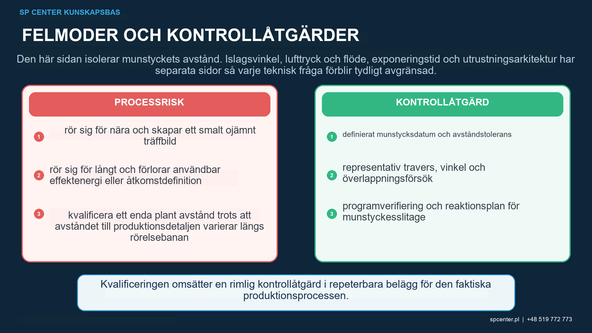 Överlappning av munstycksutgångsvinkel för robotbanor och lokala avståndskontroller