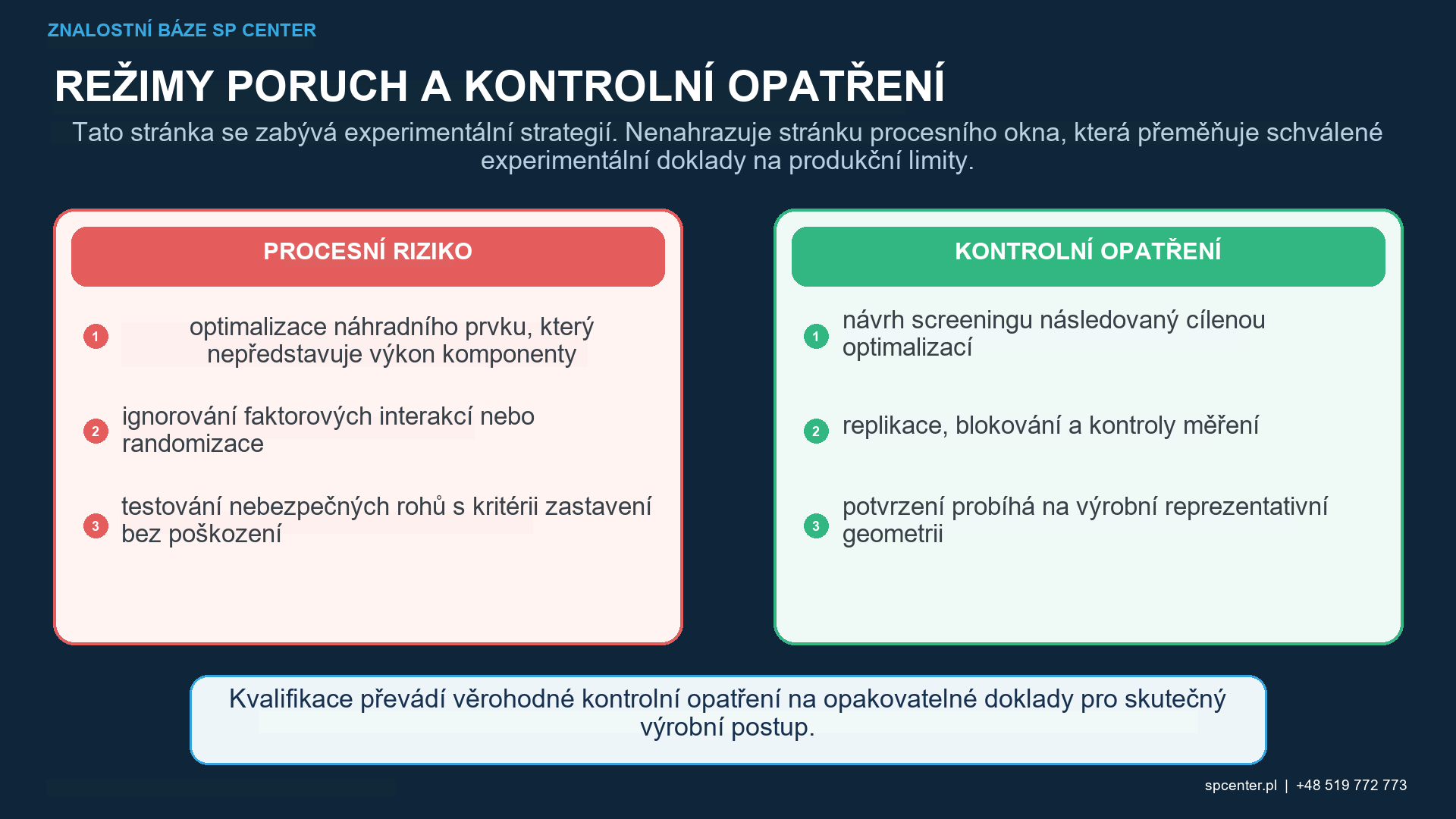Optimalizace screeningu a konfirmační sekvence pro kuličkování DOE