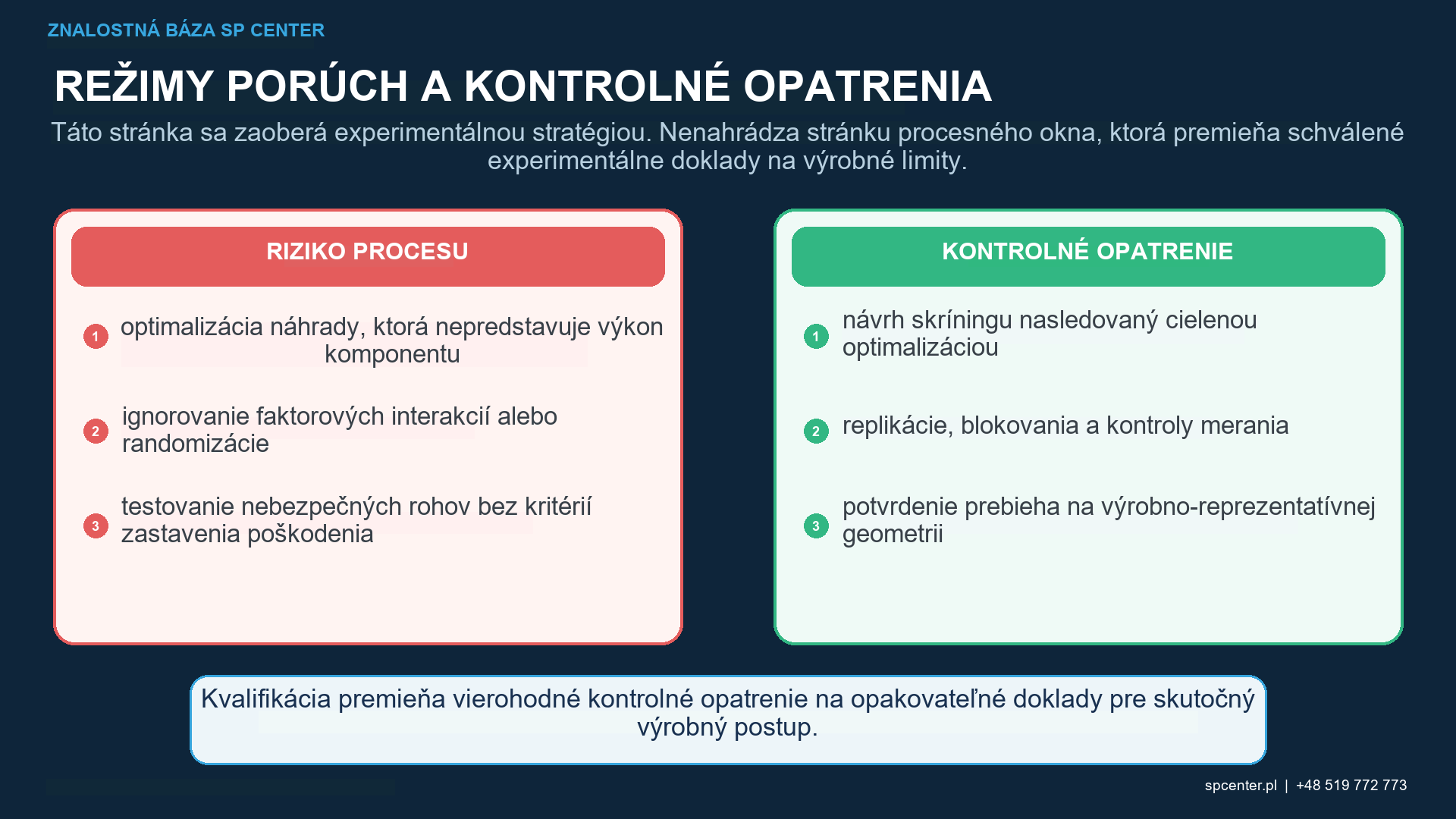 Optimalizácia skríningu a potvrdzovacia sekvencia pre guľôčkovanie DOE