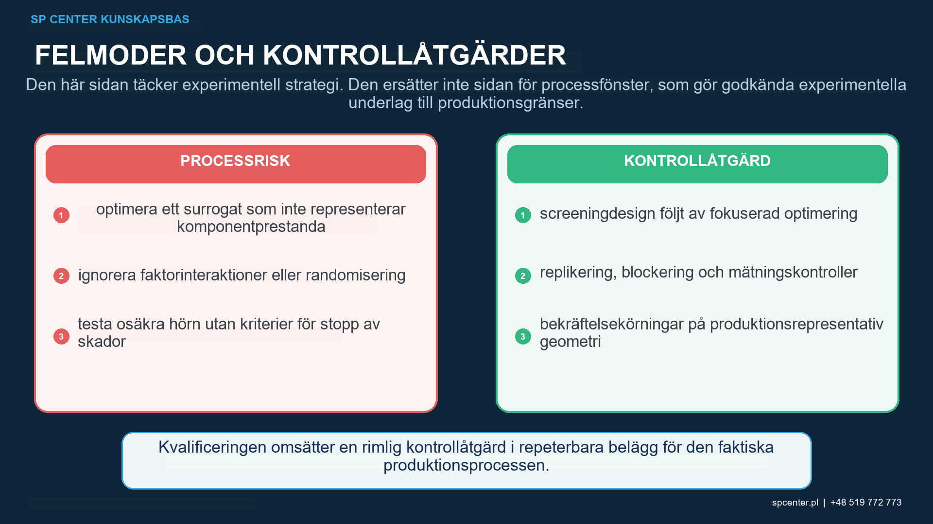 Screeningoptimering och bekräftelsesekvens för kulpening DOE