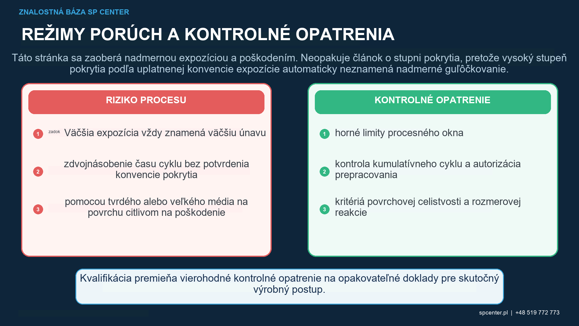 Príznaky nadmerného guľôčkovania, príčiny a nezávislá kontrola