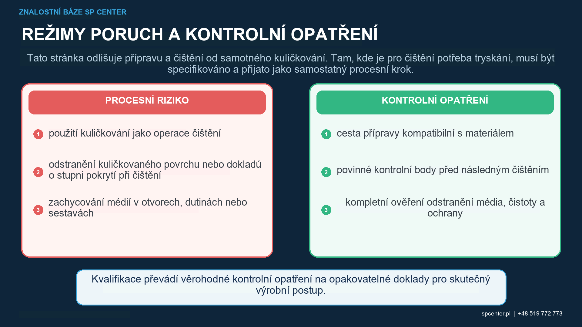 Následná sekvence kuličkování s kontrolou pokrytí před odstraněním stopovacího materiálu a následným odsáváním uvolněného média ze závitů, slepých otvorů, příčných otvorů, drážek, dutin a vnitřních průchodů.