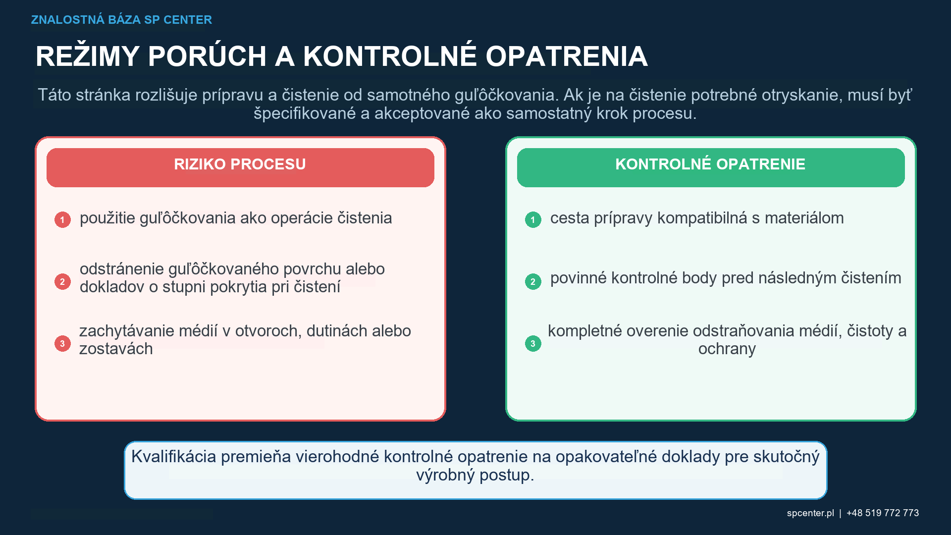 Postupnosť po guľôčkovaní s kontrolou pokrytia pred odstránením stopovača a následným odobratím uvoľneného média zo závitov, slepých otvorov, priečnych otvorov, drážok, dutín a vnútorných priechodov.