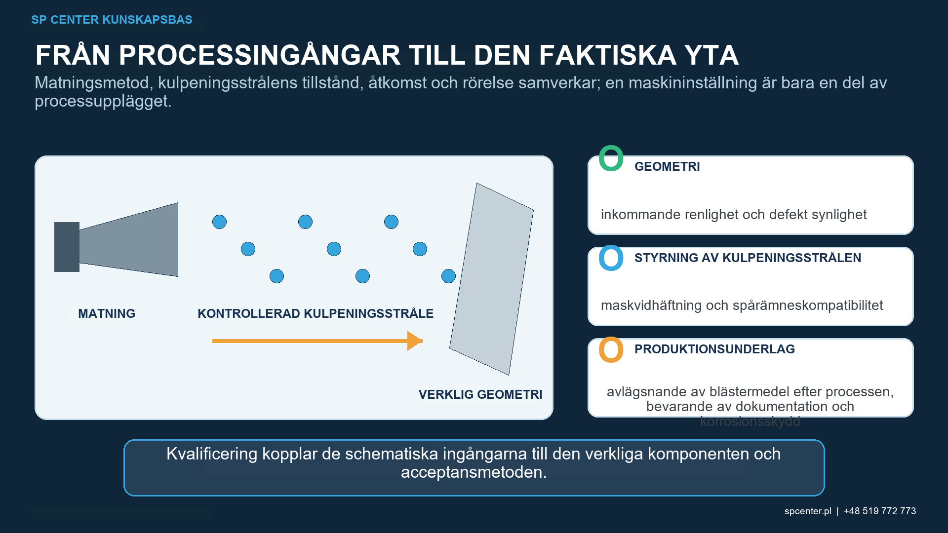 Kulpening, förberedelseväg med delidentitet, material, värmebehandling, olja, fett, oxid, flagor, korrosion, flisor, grader, ytdefekter, torkning, maskering och spårämnesberedskap.