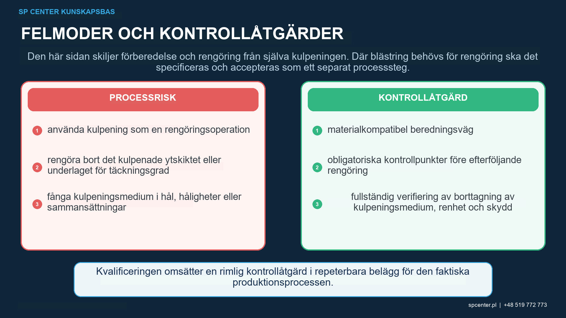 Kulpening efter processsekvens med täckningsinspektion före borttagning av spårämne och sedan extraktion av löst medium från gängor, blindhål, tvärhål, spår, hålrum och inre passager.