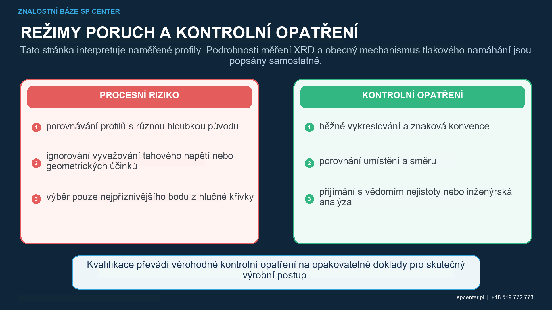 Směr korekce hloubky odstranění vrstvy XRD a korekce relaxace napětí