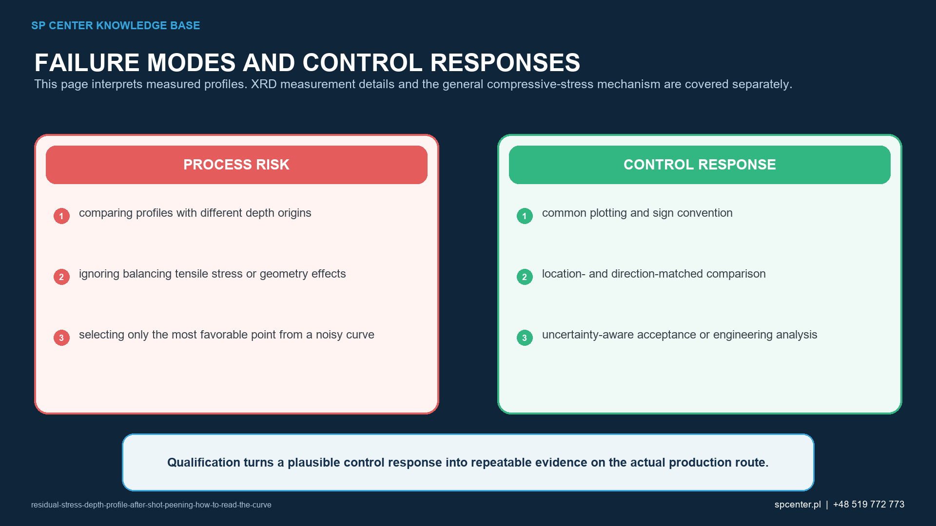 XRD layer removal depth increments direction and stress relaxation correction