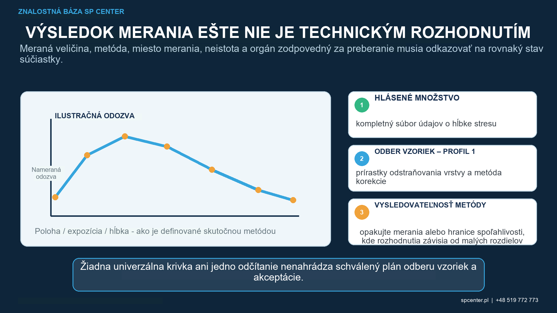 Profil hĺbky zvyškového napätia po guľôčkovaní s maximom povrchu a prechodom nulou.