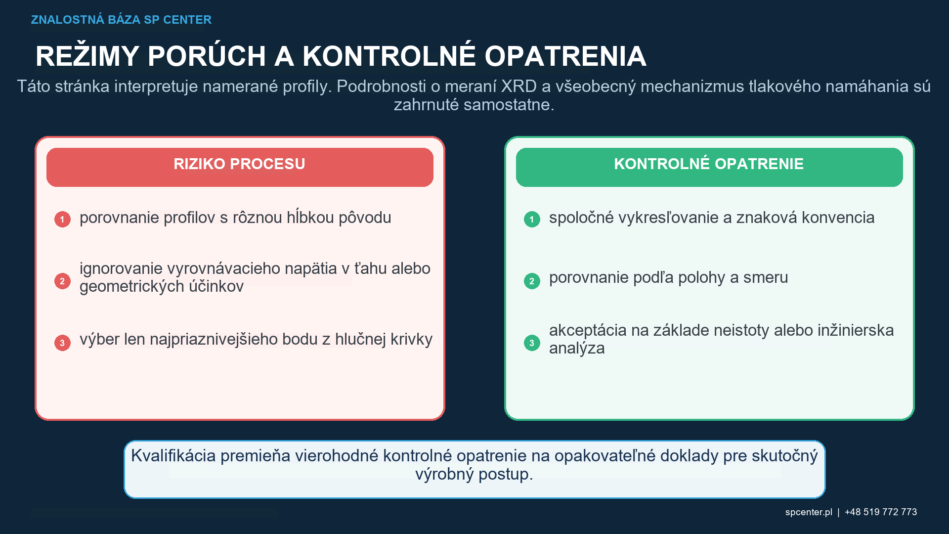 Smer krokov hĺbky odstránenia vrstvy XRD a korekcia relaxácie napätia